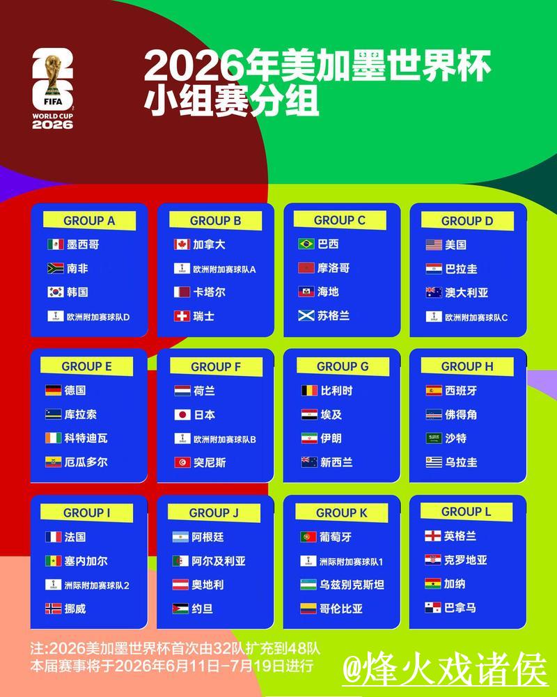 2026世界杯比分预测：热门球队赛果分析