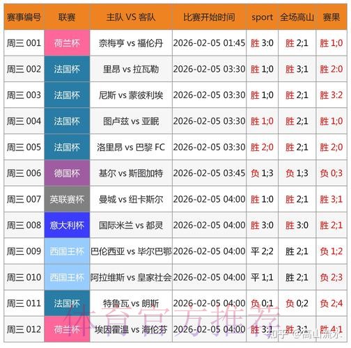 2026世界杯比分预测：热门球队赛果分析