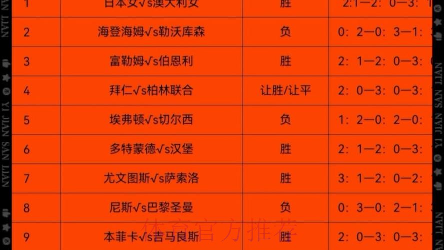 世界杯盘口推荐最新网址平台汇总