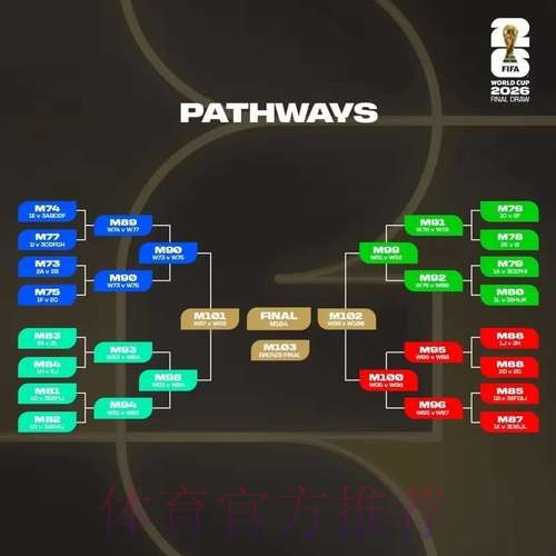 如何玩转2026世界杯竞猜网页版攻略