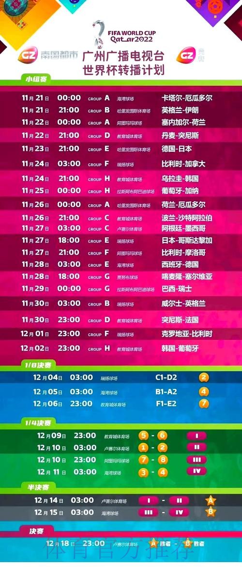 世界杯直播频道全攻略:精彩赛事尽收眼底 世界杯直播频道全攻略:精彩赛事尽收眼底